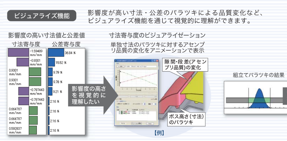 CETOL 6σ 製品カタログ｜公差解析の効率化/幾何公差化の実現に