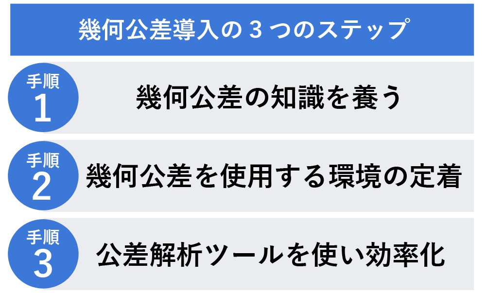 日本国内（寸法公差）