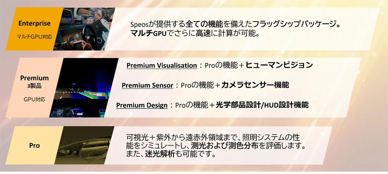 3次元光学解析ソフトウェア Speos
