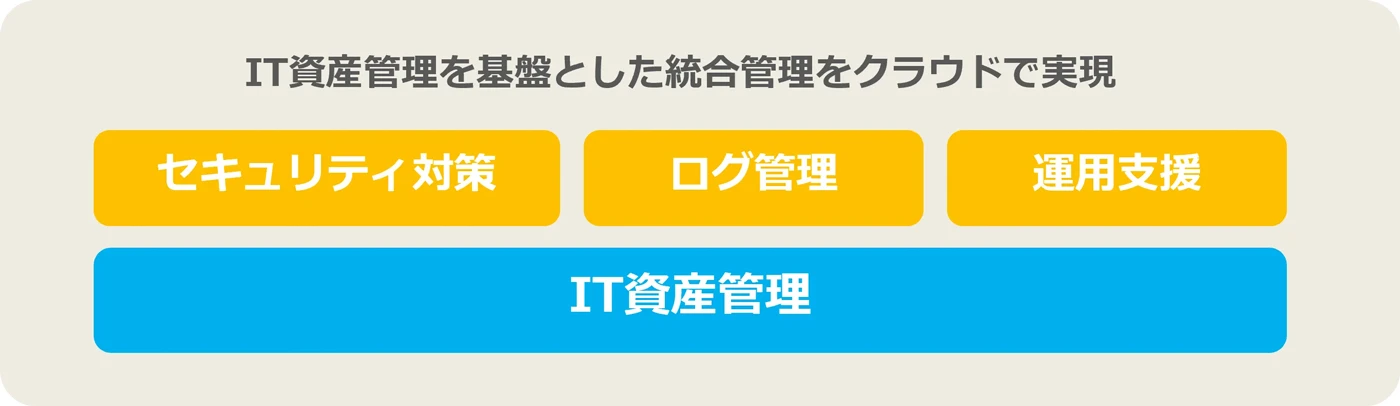IT資産管理を基盤とした統合管理をクラウドで実現