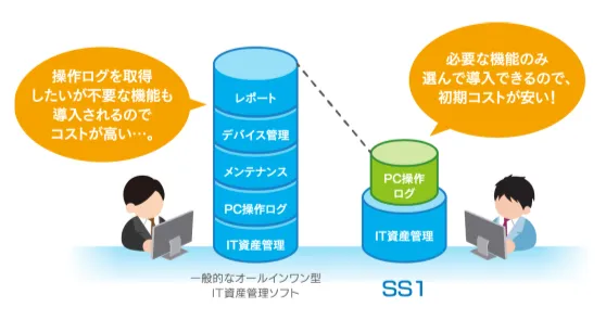 導入しやすいコスト