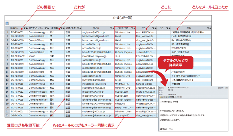 電子メール送受信ログ