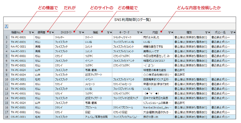 Sns利用制限 It資産管理ソフト Ss1 System Support Best1 サイバネット