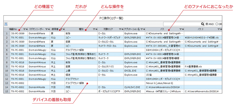 PC操作ログ