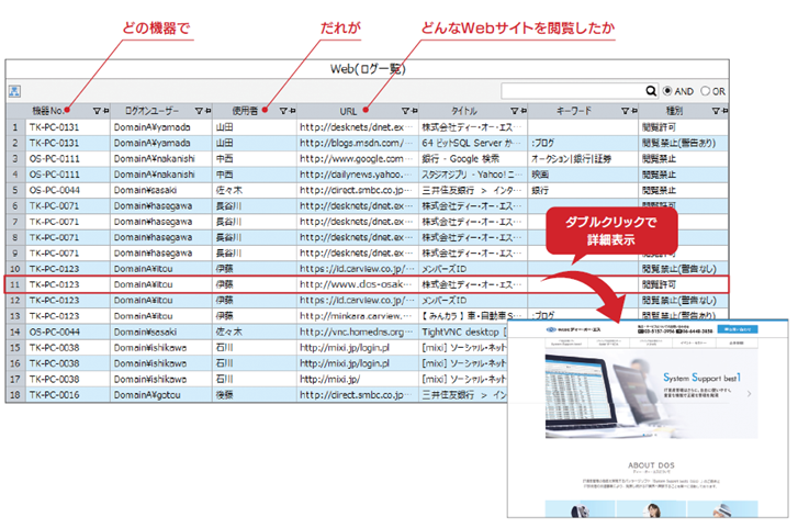 Web閲覧ログ・閲覧禁止設定