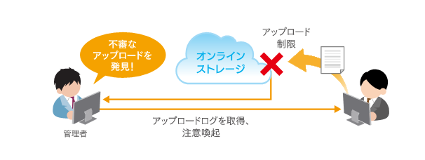 Web閲覧ログ・閲覧禁止設定