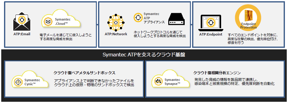 symantec endpoint protection cloud malwarebytes symantec endpoint protection cloud malwarebytes