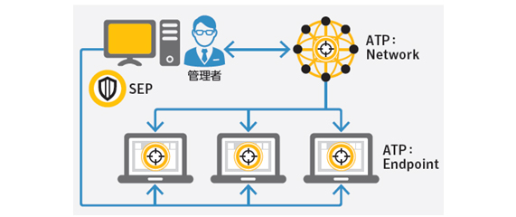 エンド プロテクション シマンテック ポイント