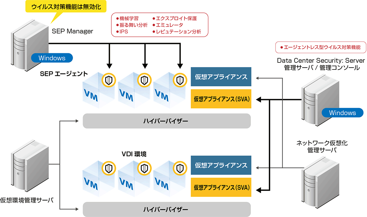 シマンテック エンド ポイント プロテクション