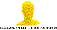 Calcuration of HREF (240,000 DOFs / 20KHz)