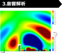 3.音響解析